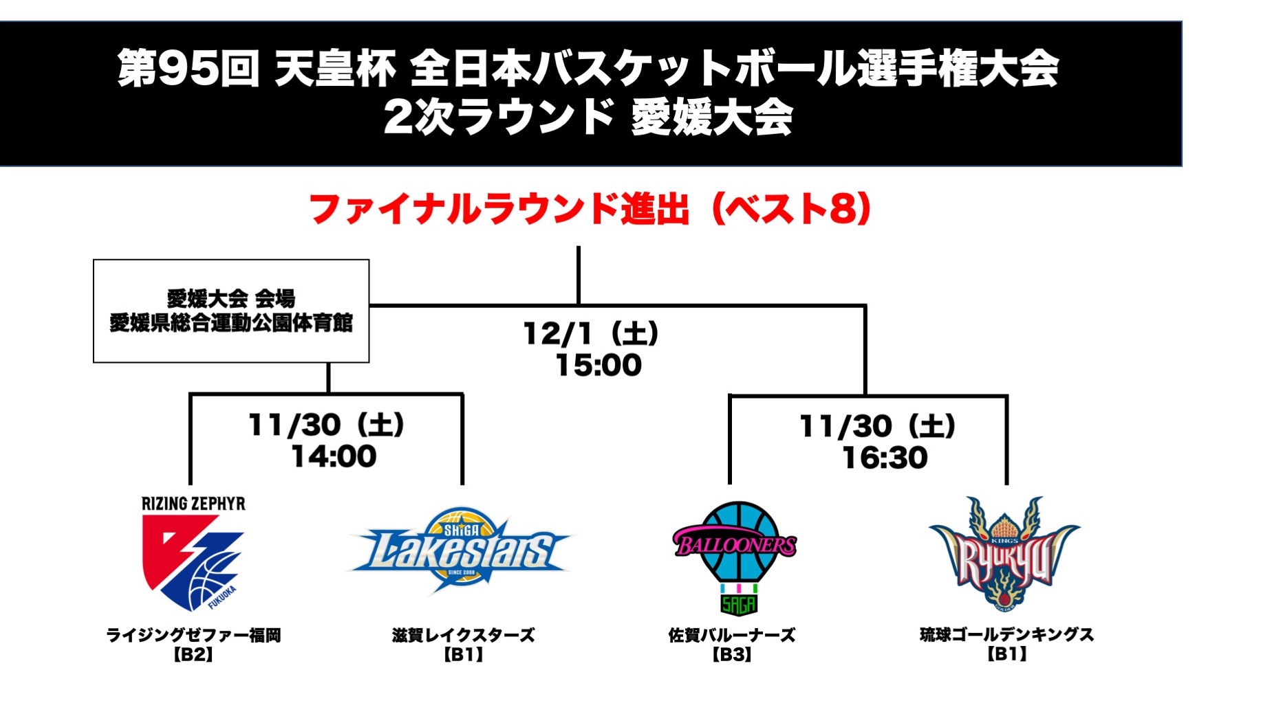 試合情報】第95回 天皇杯 全日本バスケットボール選手権大会 | 滋賀レイクス